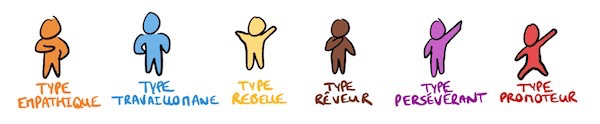 6-profils-process-com séminaire découvrerte process com