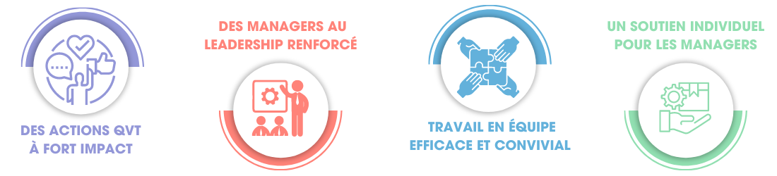 nos solutions pour mieux travailler ensemble