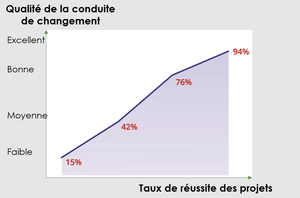 changement accompagnement au changement