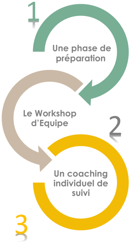 deroulement-formation-equipe Workshop équipe