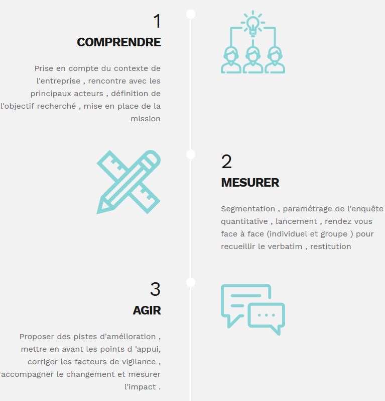 etapes-barometre-diagnostic-entreprise Etapes baromètre et diagnostic d'entreprise
