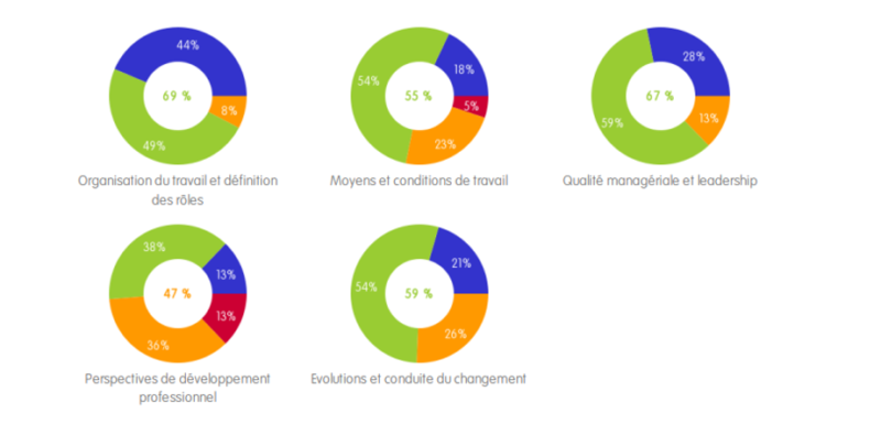 INDICATEURS OBJECTIFS QUALITE DE VIE AU TRAVAIL 