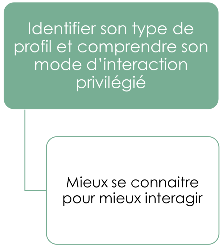 journée_équipe_visuel_ bienfait_1 Bénéfices journée Workshop équipe