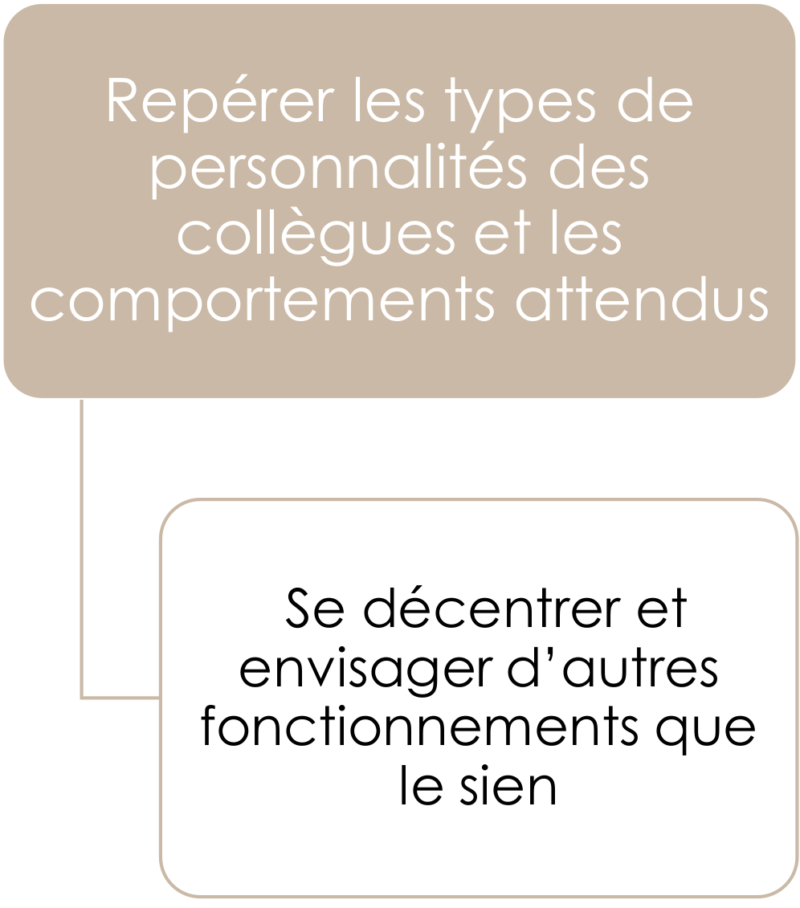 journée_équipe_visuel_ bienfait_2 Bénéfices journée Workshop équipe