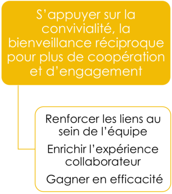 journée_équipe_visuel_ bienfait_3 Bénéfices journée Workshop équipe